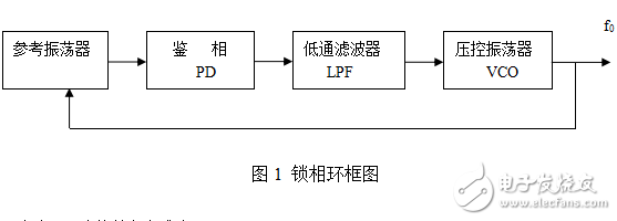 全國(guó)大學(xué)生電子設(shè)計(jì)大賽(A題：正弦信號(hào)發(fā)生器)