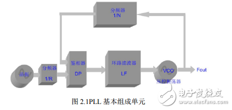77GHz車載雷達(dá)現(xiàn)狀趨勢(shì)及總體電路設(shè)計(jì)實(shí)現(xiàn)方案