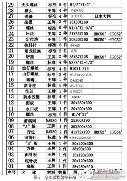 　　變壓器骨架怎樣設(shè)計(jì)才合理？