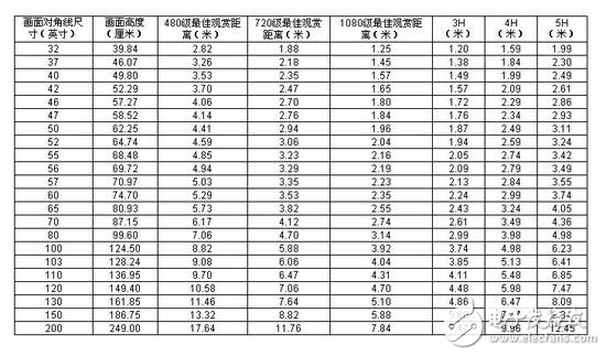電視越看越小 電視到底該買多大尺寸才算合適？