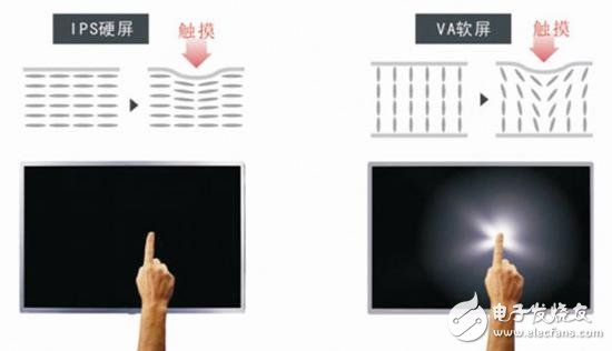 買(mǎi)電視防坑指南：掌握電視選購(gòu)指南不怕買(mǎi)電視被忽悠