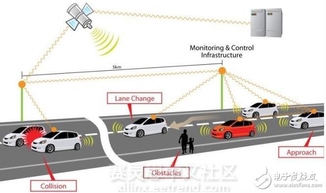 基于可見(jiàn)光通信（LiFi）的智能交通系統(tǒng)介紹