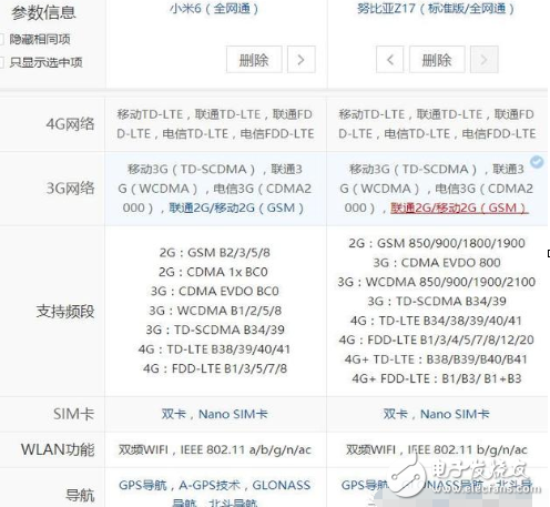 小米6、努比亞z17最新消息：2000元最強(qiáng)手機(jī)，小米6勁敵Nubia Z17今天同時(shí)開賣，價(jià)格只差300，你選誰？
