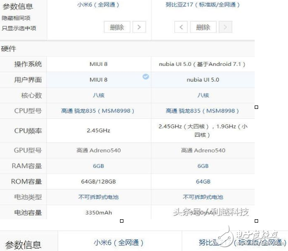 小米6、努比亞z17最新消息：2000元最強(qiáng)手機(jī)，小米6勁敵Nubia Z17今天同時(shí)開賣，價(jià)格只差300，你選誰？
