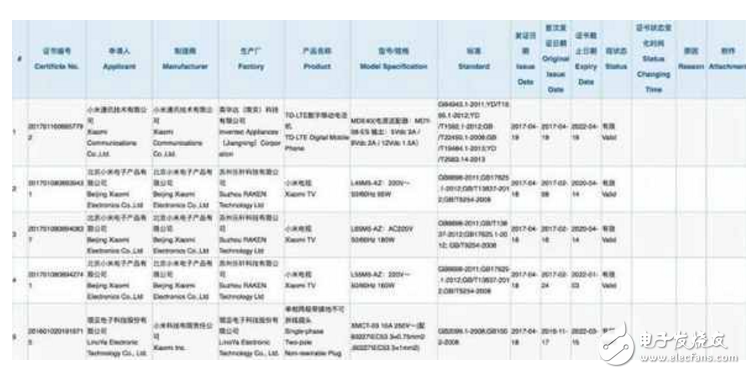 小米6Plus什么時(shí)候上市？最新消息：小米6Plus諜照、配置曝光，小米6Plus來了你還會選擇小米6嗎？
