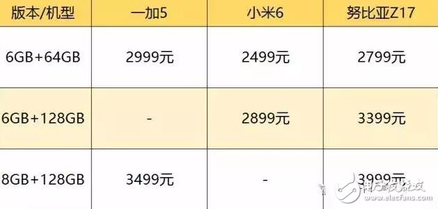 一加5、小米6、努比亞Z17誰更好？一加5、小米6、努比亞Z17對(duì)比,誰更適合你？