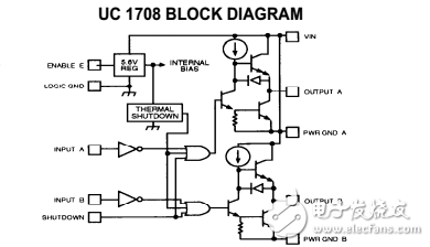 MOSFET、IGBT和MCT柵極驅(qū)動電路高性能的實際考慮