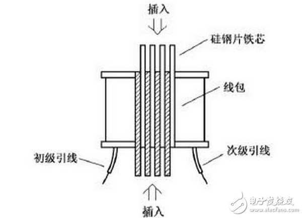 變壓器的短路阻抗值是變壓器的一個(gè)重要參數(shù)，它表明變壓器內(nèi)阻抗的大小，即變壓器在額定負(fù)荷運(yùn)行時(shí)變壓器本身的阻抗壓降大小。它對(duì)于變壓器在二次側(cè)發(fā)生突然短路時(shí)，會(huì)產(chǎn)生多大的短路電流有決定性的意義，對(duì)變壓器制造價(jià)格大小和變壓器并列運(yùn)行也有重要意義。在一般狀態(tài)下的導(dǎo)體，多少都存有阻止電流流動(dòng)的作用，而表示其阻止程度者，稱為「電阻