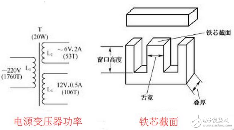 變壓器的短路阻抗值是變壓器的一個(gè)重要參數(shù)，它表明變壓器內(nèi)阻抗的大小，即變壓器在額定負(fù)荷運(yùn)行時(shí)變壓器本身的阻抗壓降大小。它對(duì)于變壓器在二次側(cè)發(fā)生突然短路時(shí)，會(huì)產(chǎn)生多大的短路電流有決定性的意義，對(duì)變壓器制造價(jià)格大小和變壓器并列運(yùn)行也有重要意義。在一般狀態(tài)下的導(dǎo)體，多少都存有阻止電流流動(dòng)的作用，而表示其阻止程度者，稱為「電阻