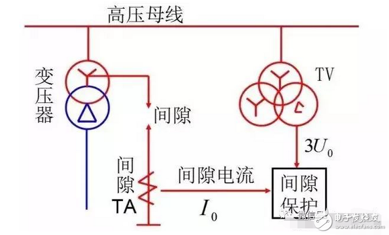 遙測時先將E和G與被測物連接好，用絕緣物挑起L線，待兆歐表的轉(zhuǎn)速達到每分鐘120轉(zhuǎn)時，再將L線搭接在高壓繞組（低壓繞組）上，遙測時儀表水平放置，以每分鐘120轉(zhuǎn)勻速遙測，待表針穩(wěn)定一分鐘后讀數(shù)，撤下L線，再停搖表。