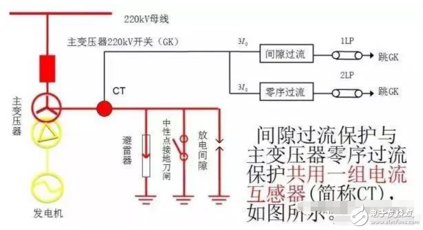 遙測時先將E和G與被測物連接好，用絕緣物挑起L線，待兆歐表的轉(zhuǎn)速達到每分鐘120轉(zhuǎn)時，再將L線搭接在高壓繞組（低壓繞組）上，遙測時儀表水平放置，以每分鐘120轉(zhuǎn)勻速遙測，待表針穩(wěn)定一分鐘后讀數(shù)，撤下L線，再停搖表。