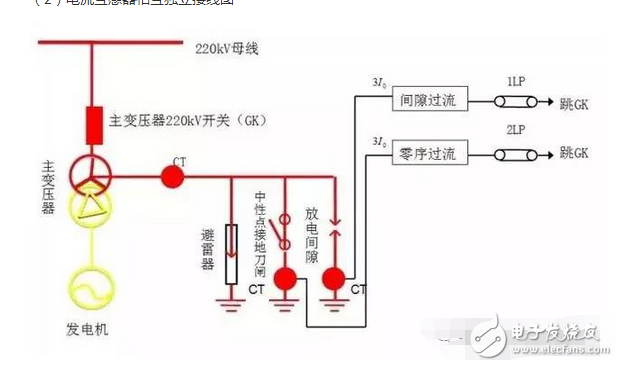 遙測時先將E和G與被測物連接好，用絕緣物挑起L線，待兆歐表的轉(zhuǎn)速達到每分鐘120轉(zhuǎn)時，再將L線搭接在高壓繞組（低壓繞組）上，遙測時儀表水平放置，以每分鐘120轉(zhuǎn)勻速遙測，待表針穩(wěn)定一分鐘后讀數(shù)，撤下L線，再停搖表。