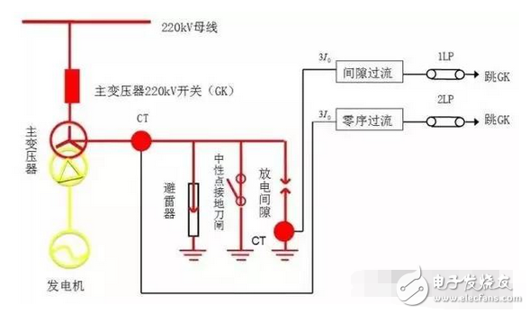 遙測時先將E和G與被測物連接好，用絕緣物挑起L線，待兆歐表的轉(zhuǎn)速達到每分鐘120轉(zhuǎn)時，再將L線搭接在高壓繞組（低壓繞組）上，遙測時儀表水平放置，以每分鐘120轉(zhuǎn)勻速遙測，待表針穩(wěn)定一分鐘后讀數(shù)，撤下L線，再停搖表。