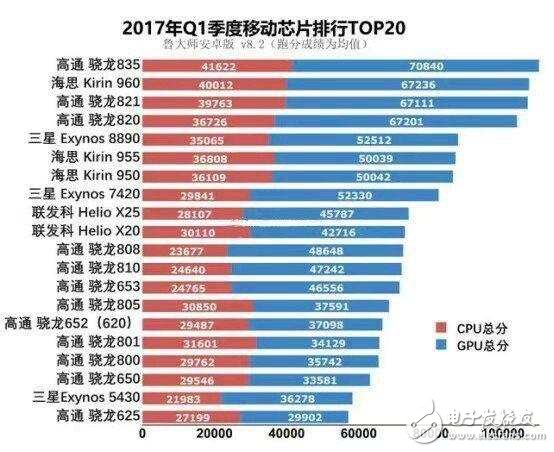 華為Mate10卡在驍龍836前發(fā)布麒麟970，10nm工藝助華為Mate10問(wèn)鼎旗艦機(jī)皇