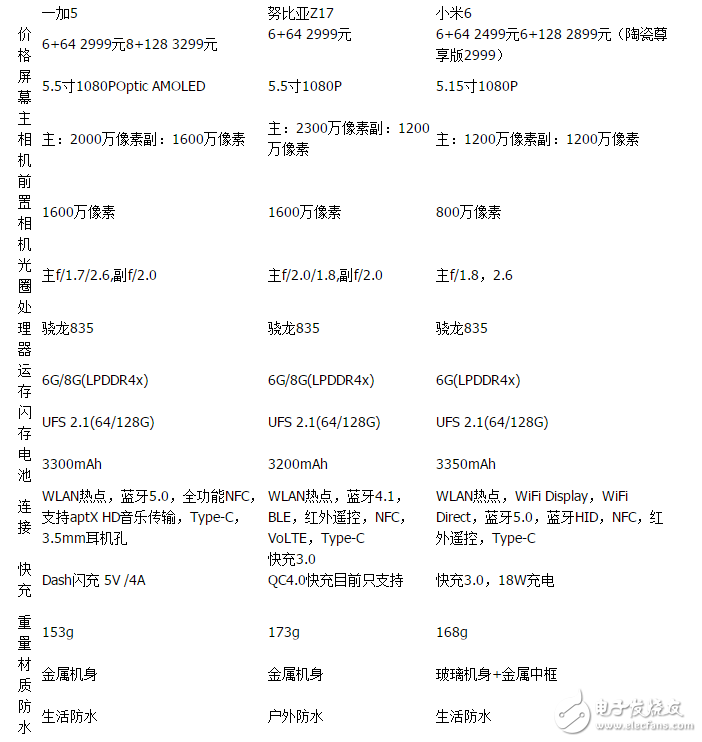 小米6/一加5/努比亞Z17對比評測：小米6/一加5/努比亞Z17怎么樣？誰才驍龍835王者？