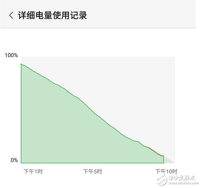 努比亞z17怎么樣？努比亞z17體驗報告,努比亞z17優(yōu)缺點