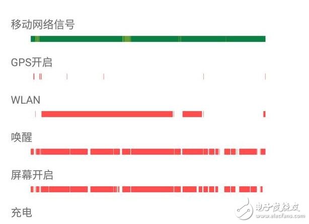 努比亞z17怎么樣？努比亞z17體驗報告,努比亞z17優(yōu)缺點