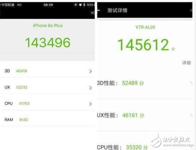 iphone6splus和華為p10誰更好？兩者跑分都為14萬分,售價基本持平,如何選擇？