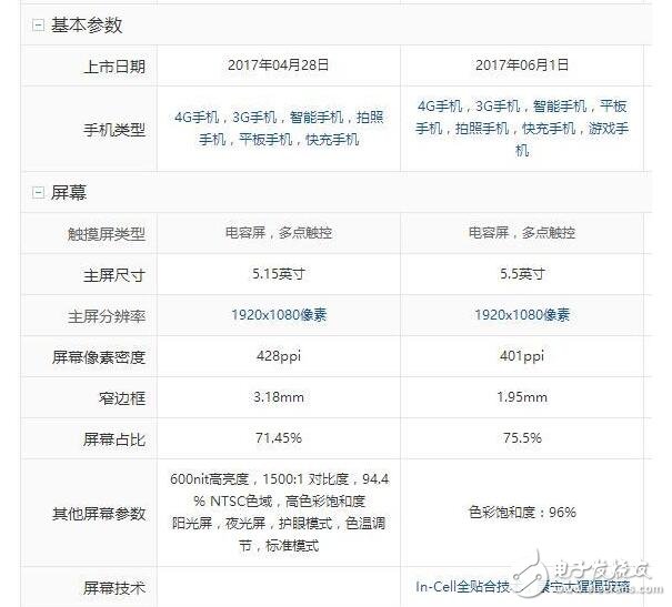 小米6和努比亞z17哪個(gè)好？小米6和努比亞z17對(duì)比有什么區(qū)別？小米6和努比亞z17你會(huì)選誰(shuí)？