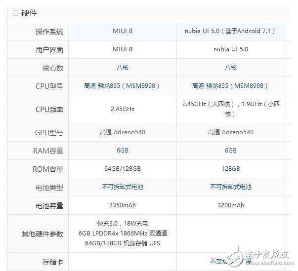 小米6和努比亞z17哪個(gè)好？小米6和努比亞z17對(duì)比有什么區(qū)別？小米6和努比亞z17你會(huì)選誰(shuí)？