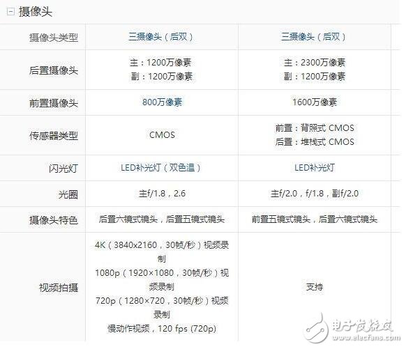 小米6和努比亞z17哪個(gè)好？小米6和努比亞z17對(duì)比有什么區(qū)別？小米6和努比亞z17你會(huì)選誰(shuí)？