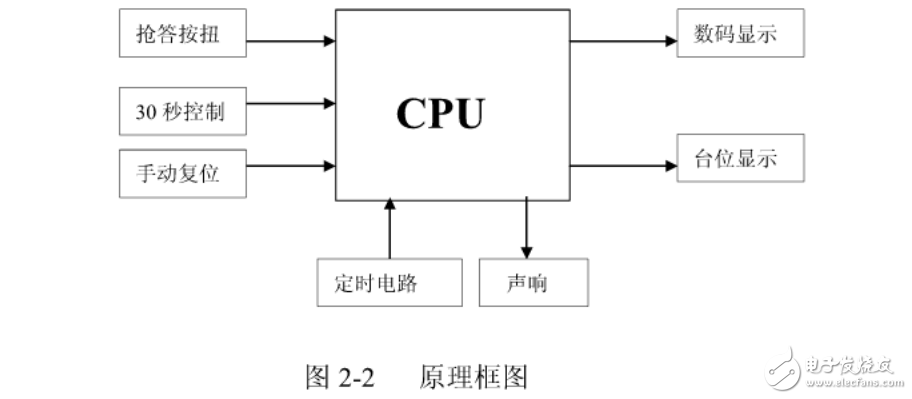 基于單片機(jī)的八路智力搶答器設(shè)計(jì)