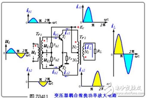 變壓器是電力系統(tǒng)中最重要的電氣設(shè)備之一，它能將電壓由低變高或由高變低。由電工基礎(chǔ)知識(shí)可知，當(dāng)輸送同一電功率時(shí)，其功率損耗與電壓的二次方成反比，電壓損失與電壓成反比，即電壓越高，消耗在輸電線路上的功率損耗和電壓損失越小。因此，為了減少輸電線路上的功率損耗和電壓損失，必須用變壓器將電壓升高。