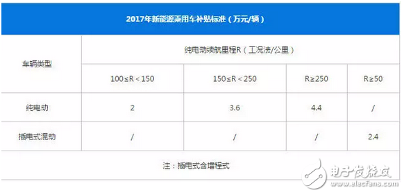 30萬就能買特斯拉？如果真的國產(chǎn)，特斯拉在國內(nèi)會怎樣？