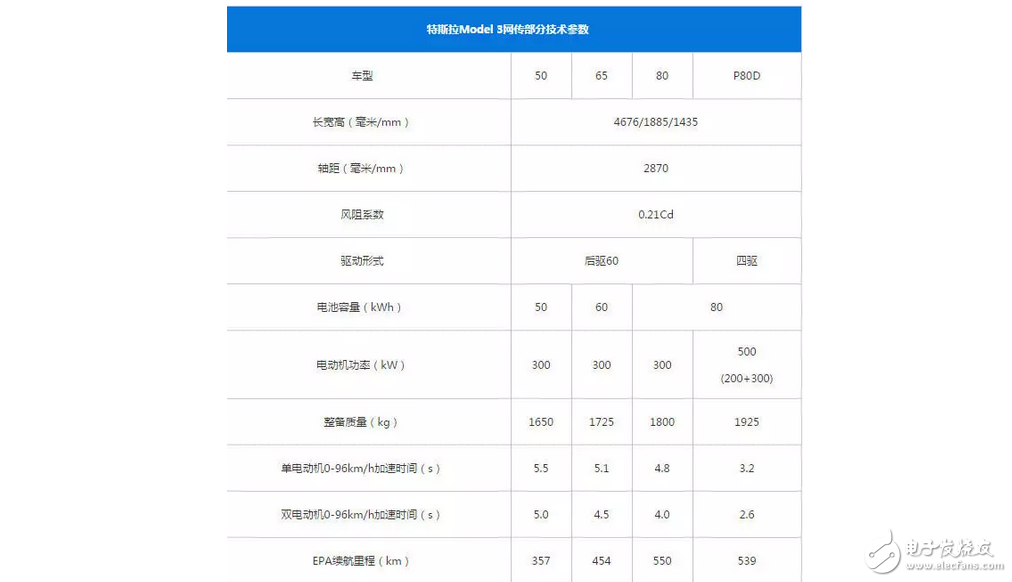 30萬就能買特斯拉？如果真的國產(chǎn)，特斯拉在國內(nèi)會怎樣？