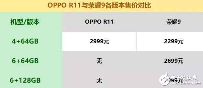 榮耀9和OPPOR11怎么樣？OPPO R11和華為榮耀9如何選機(jī)，只需從這8點(diǎn)考慮就可以
