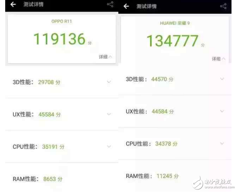榮耀9和OPPOR11怎么樣？OPPO R11和華為榮耀9如何選機(jī)，只需從這8點(diǎn)考慮就可以
