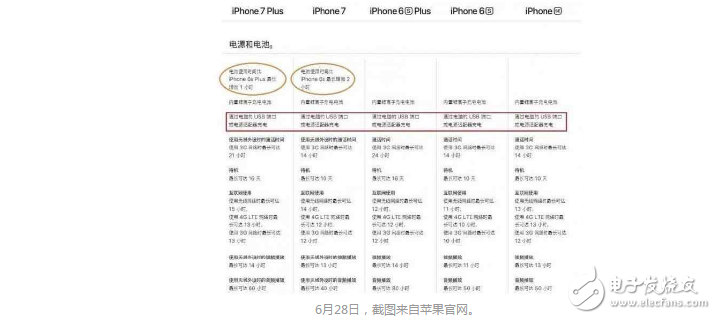 iphone8又一項(xiàng)黑科技來(lái)襲!iphone8能用WIFI充電?