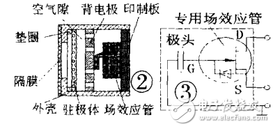 駐極體話筒的結(jié)構(gòu)、原理與正確使用