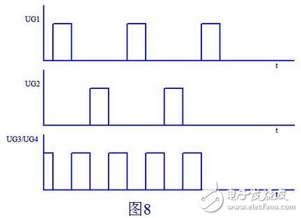 上面我們已經(jīng)分析了Q1，Q2兩管漏極產(chǎn)生尖峰的原因，下面我們就來(lái)想辦法消除這個(gè)尖峰了。我想到的辦法就是Q1，Q2的漏極到電池的正極加一個(gè)開關(guān)，當(dāng)然這個(gè)開關(guān)也由MOS管來(lái)充當(dāng)，當(dāng)然其它功率管也行。這個(gè)開關(guān)只在Q1，Q2都截止時(shí)才導(dǎo)通，用電路實(shí)現(xiàn)如圖7所示：