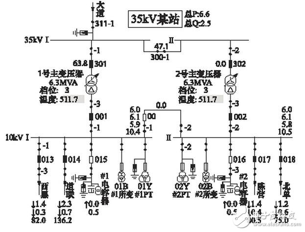  加大設(shè)備的巡視檢查力度，提前發(fā)現(xiàn)設(shè)備隱患，將事故消滅在萌芽之中。工作中要切實加強(qiáng)變電巡視人員的安全思想意識，制定詳細(xì)的獎勵和考核機(jī)制，提高巡視人員的巡視工作質(zhì)量，可按照正常的巡視周期，采用人工巡視和電子圖像監(jiān)控相結(jié)合的方式進(jìn)行巡視，進(jìn)一步消除人工和電子巡視的盲區(qū)，徹底消除相互巡視不到位的情況。