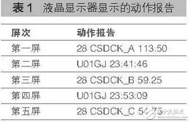  加大設(shè)備的巡視檢查力度，提前發(fā)現(xiàn)設(shè)備隱患，將事故消滅在萌芽之中。工作中要切實加強(qiáng)變電巡視人員的安全思想意識，制定詳細(xì)的獎勵和考核機(jī)制，提高巡視人員的巡視工作質(zhì)量，可按照正常的巡視周期，采用人工巡視和電子圖像監(jiān)控相結(jié)合的方式進(jìn)行巡視，進(jìn)一步消除人工和電子巡視的盲區(qū)，徹底消除相互巡視不到位的情況。