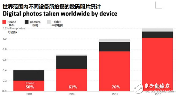 iphone十周年紀念:6月29日值得你記住的日子 把互聯(lián)網(wǎng)裝進口袋