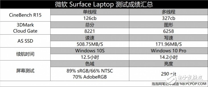 微軟Surface Laptop怎么樣？Surface Laptop評測：很值得買但也有缺點