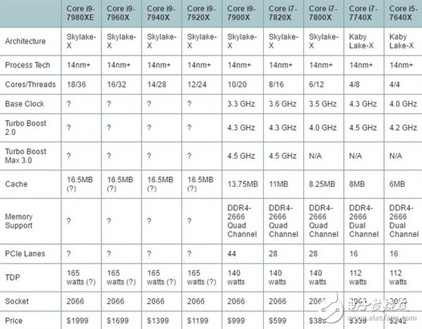 性能很強(qiáng)但卻不受歡迎？Intel酷睿i9處理器銷量尷尬