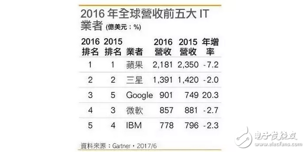 華為不在日本建生產(chǎn)工廠：華為若想趕超三星！就一定得征服美國(guó)市場(chǎng)？
