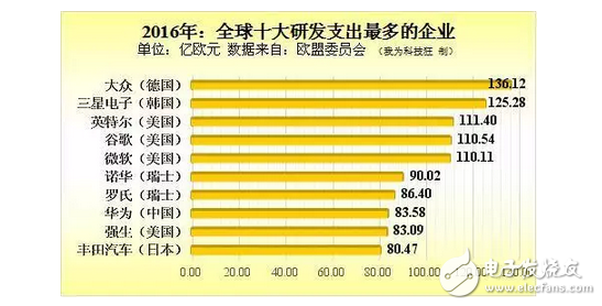 華為不在日本建生產(chǎn)工廠：華為若想趕超三星！就一定得征服美國(guó)市場(chǎng)？