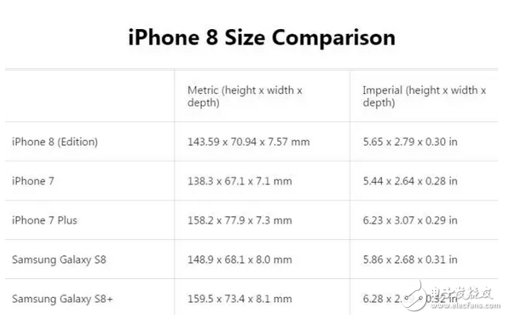 iphone8發(fā)布會(huì)不遠(yuǎn)，相關(guān)消息越來(lái)越多了！但這才是最接近官方的版本！