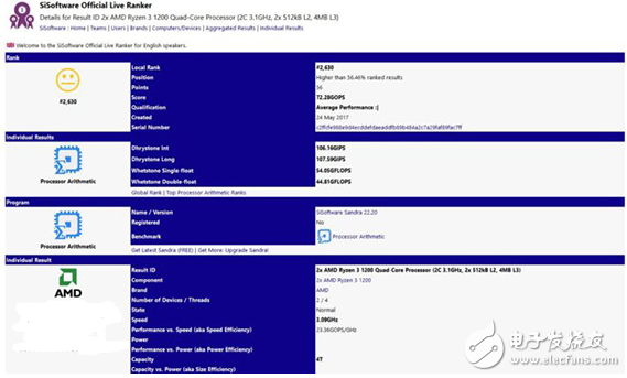 AMD Ryzen3 處理器售價(jià)及性能曝光：性能跟Core i5-3570K差不多