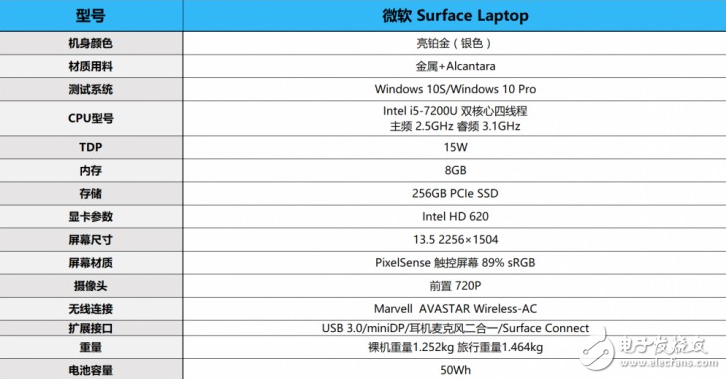 微軟Surface Laptop怎么樣？Surface Laptop評測：很值得買但也有缺點