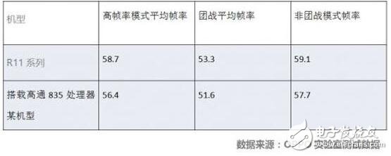 oppor11plus最新消息：oppor11plus今日十點(diǎn)開售，專為王者榮耀優(yōu)化的oppor11plus價(jià)格3699元