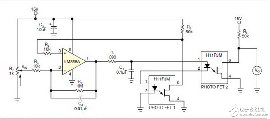 光電FET可以用作一只可變電阻，或與一只固定電阻一起用作電位器。H11F3M光電FET有7.5kV的隔離電壓，因此能夠安全地控制高壓電路參數(shù)。但這些器件的非線性傳輸特性可能成為問(wèn)題（圖1）。為了校正這種非線性，可以采用一種簡(jiǎn)單的反饋機(jī)制，使電位器產(chǎn)生一種線性響應(yīng)（圖2），本電路使用了兩只光電FET，一只作反饋，另一只則用于需要隔離電位器的應(yīng)用。