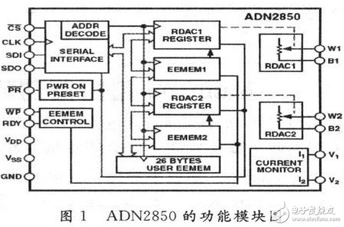 數(shù)字電位器是利用微電子技術(shù)制成的集成電路，它是依靠電阻陣列和多路模擬開關(guān)的組合完成阻值的變化。它沒有可動的滑臂，而通過按鈕輸入信號，或是通過數(shù)字輸入信號改變數(shù)字電位器的阻值。數(shù)字電位器由于可調(diào)精度高，更穩(wěn)定，定位更準(zhǔn)確，操作更方便，數(shù)據(jù)可長期保存和隨時刷新等優(yōu)點(diǎn)，在某些場合具有模擬電位器不可比擬的優(yōu)勢。