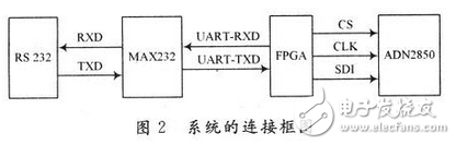 數(shù)字電位器是利用微電子技術(shù)制成的集成電路，它是依靠電阻陣列和多路模擬開關(guān)的組合完成阻值的變化。它沒有可動的滑臂，而通過按鈕輸入信號，或是通過數(shù)字輸入信號改變數(shù)字電位器的阻值。數(shù)字電位器由于可調(diào)精度高，更穩(wěn)定，定位更準(zhǔn)確，操作更方便，數(shù)據(jù)可長期保存和隨時刷新等優(yōu)點(diǎn)，在某些場合具有模擬電位器不可比擬的優(yōu)勢。