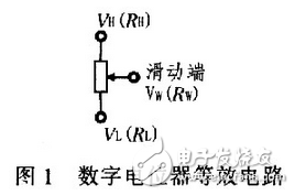 X9313為工業(yè)級的32抽頭數(shù)控電位器，最大阻值為10 kΩ，采用8引腳，有DIP、OIC、FSSOP 3種封裝。X9313的內(nèi)部功能框圖，如圖3所示。它由輸入部分、5位E2PROM、存儲和調(diào)用電路、32選l譯碼器、由MOS場效應(yīng)管構(gòu)成的32路模擬開關(guān)、電阻陣列6部分組成。其中輸入部分是5位加／減計數(shù)器經(jīng)過三線加／減式接口（）與單片機(jī)相連，其工作像一個升／降計數(shù)器，輸出經(jīng)譯碼，控制接通某個電子開關(guān)，這樣就把電阻陣列上的一個點連接到滑動輸出端。