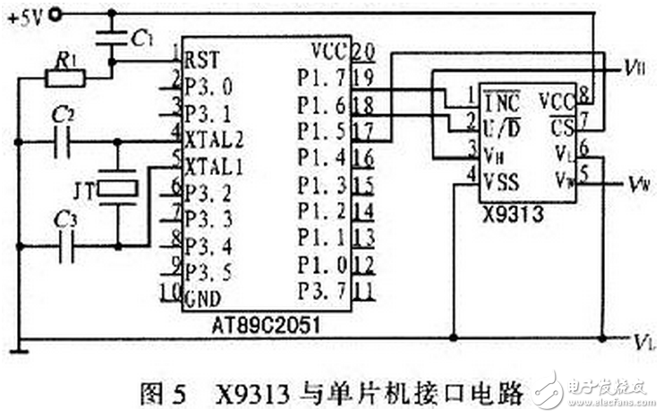 X9313為工業(yè)級的32抽頭數(shù)控電位器，最大阻值為10 kΩ，采用8引腳，有DIP、OIC、FSSOP 3種封裝。X9313的內(nèi)部功能框圖，如圖3所示。它由輸入部分、5位E2PROM、存儲和調(diào)用電路、32選l譯碼器、由MOS場效應(yīng)管構(gòu)成的32路模擬開關(guān)、電阻陣列6部分組成。其中輸入部分是5位加／減計數(shù)器經(jīng)過三線加／減式接口（）與單片機(jī)相連，其工作像一個升／降計數(shù)器，輸出經(jīng)譯碼，控制接通某個電子開關(guān)，這樣就把電阻陣列上的一個點連接到滑動輸出端。